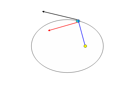 Orbit Explained Summary of Orbits Explained – Orbits Explained